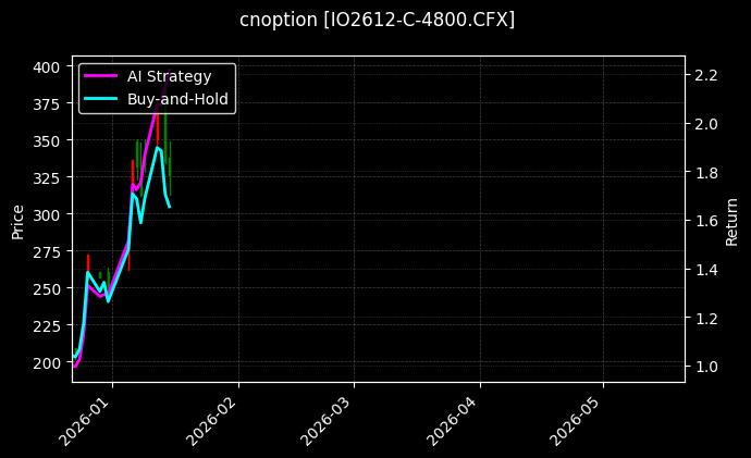 cnoption_IO2612-C-4800.CFX_chart