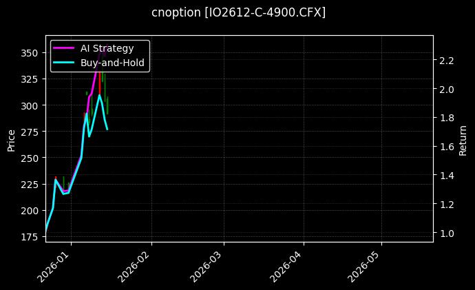 cnoption_IO2612-C-4900.CFX_chart