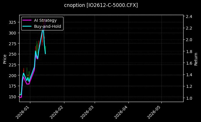 cnoption_IO2612-C-5000.CFX_chart
