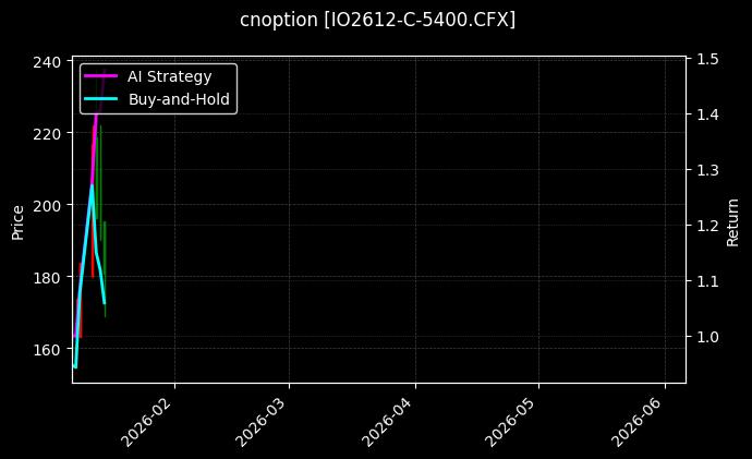 cnoption_IO2612-C-5400.CFX_chart