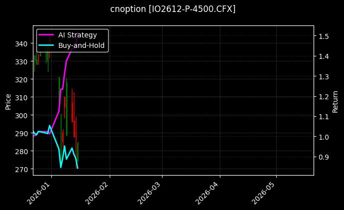 cnoption_IO2612-P-4500.CFX_chart