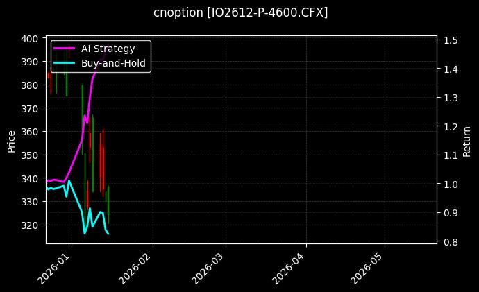 cnoption_IO2612-P-4600.CFX_chart