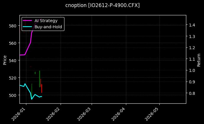 cnoption_IO2612-P-4900.CFX_chart