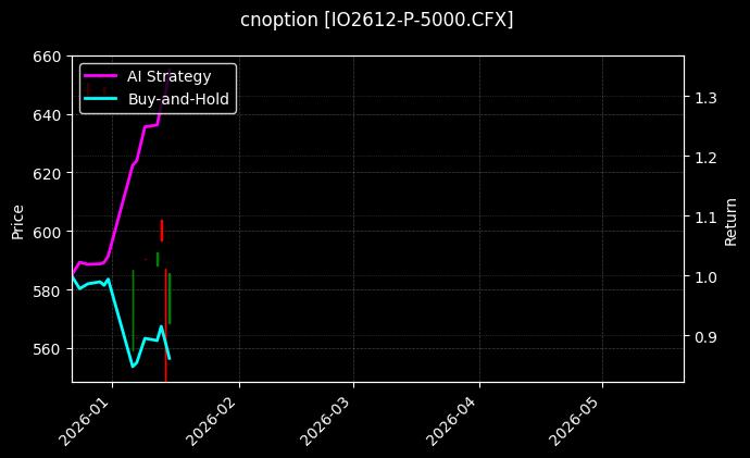 cnoption_IO2612-P-5000.CFX_chart