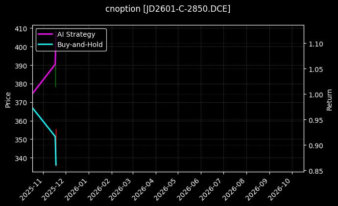 cnoption_JD2601-C-2850.DCE_chart