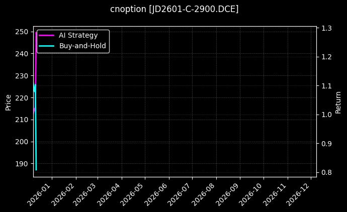 cnoption_JD2601-C-2900.DCE_chart