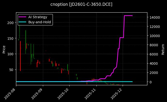 鸡蛋期权2601认购3650[JD2601-C-3650.DCE]图表