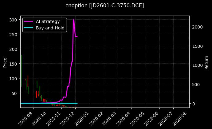 cnoption_JD2601-C-3750.DCE_chart