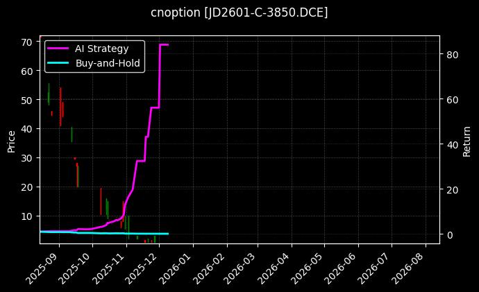 鸡蛋期权2601认购3850[JD2601-C-3850.DCE]图表