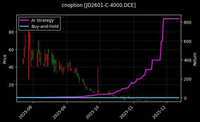 鸡蛋期权2601认购4000[JD2601-C-4000.DCE]图表