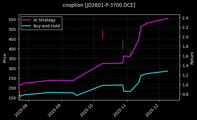 鸡蛋期权2601认沽3700[JD2601-P-3700.DCE]图表