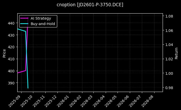 鸡蛋期权2601认沽3750[JD2601-P-3750.DCE]图表