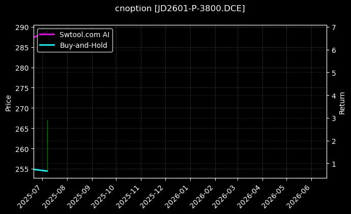 鸡蛋期权2601认沽3800[JD2601-P-3800.DCE]图表