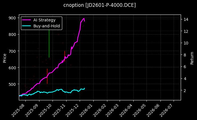 鸡蛋期权2601认沽4000[JD2601-P-4000.DCE]图表