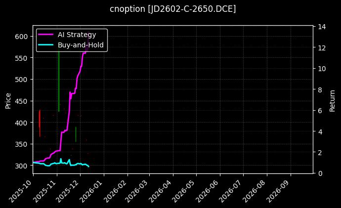 cnoption_JD2602-C-2650.DCE_chart
