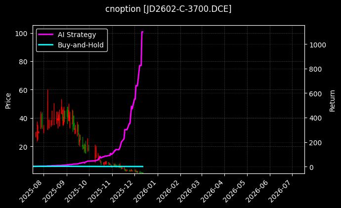 鸡蛋期权2602认购3700[JD2602-C-3700.DCE]图表