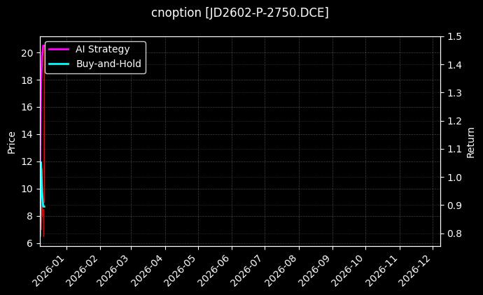 cnoption_JD2602-P-2750.DCE_chart