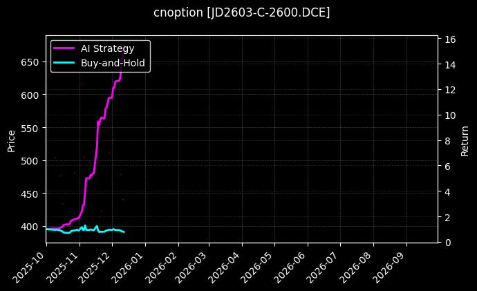 cnoption_JD2603-C-2600.DCE_chart