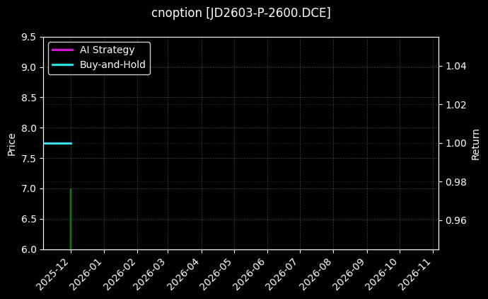 cnoption_JD2603-P-2600.DCE_chart
