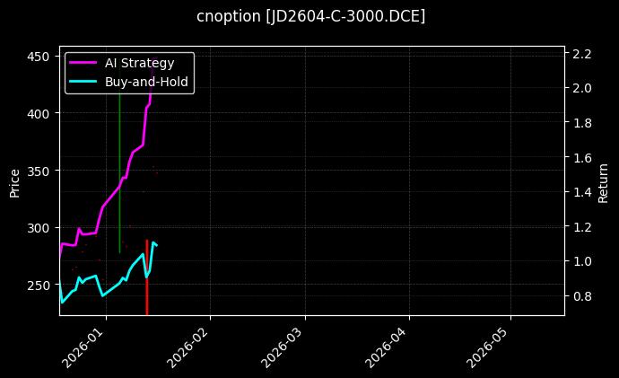 JD2604-C-3000.DCE图表