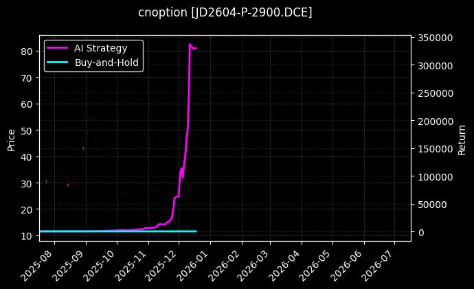 鸡蛋期权2604认沽2900[JD2604-P-2900.DCE]图表