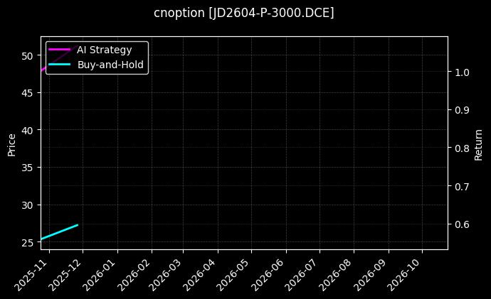 cnoption_JD2604-P-3000.DCE_chart