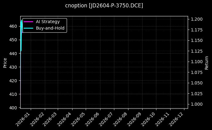 鸡蛋期权2604认沽3750[JD2604-P-3750.DCE]图表