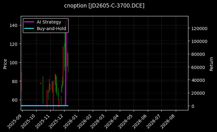 鸡蛋期权2605认购3700[JD2605-C-3700.DCE]图表