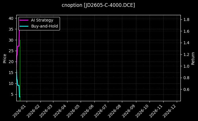 鸡蛋期权2605认购4000[JD2605-C-4000.DCE]图表