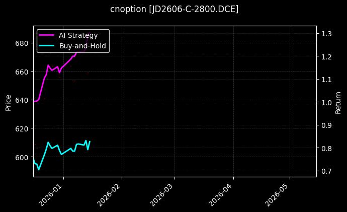 JD2606-C-2800.DCE图表