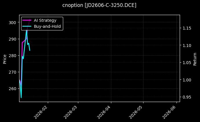 JD2606-C-3250.DCE图表