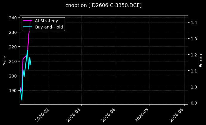 JD2606-C-3350.DCE图表