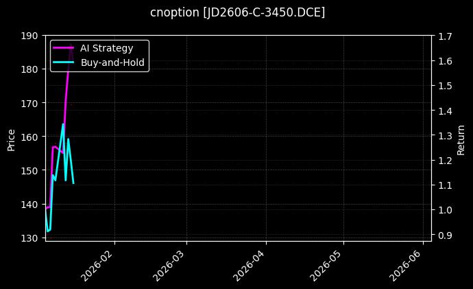 JD2606-C-3450.DCE图表