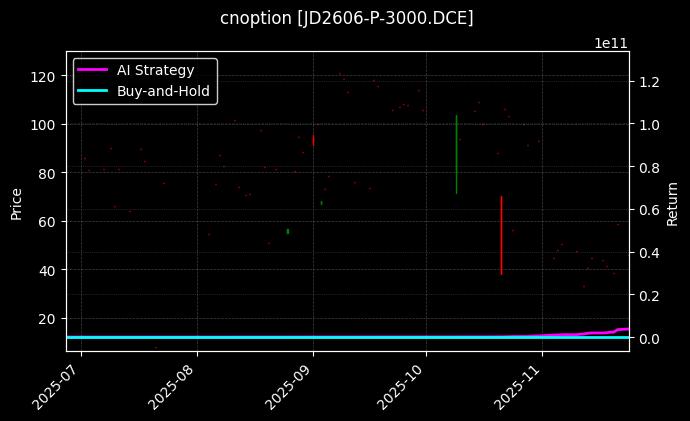 JD2606-P-3000.DCE图表