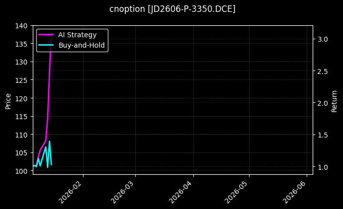 JD2606-P-3350.DCE图表