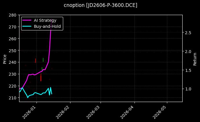 JD2606-P-3600.DCE图表
