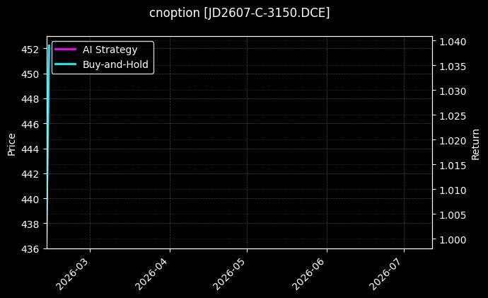 cnoption_JD2607-C-3150.DCE_chart