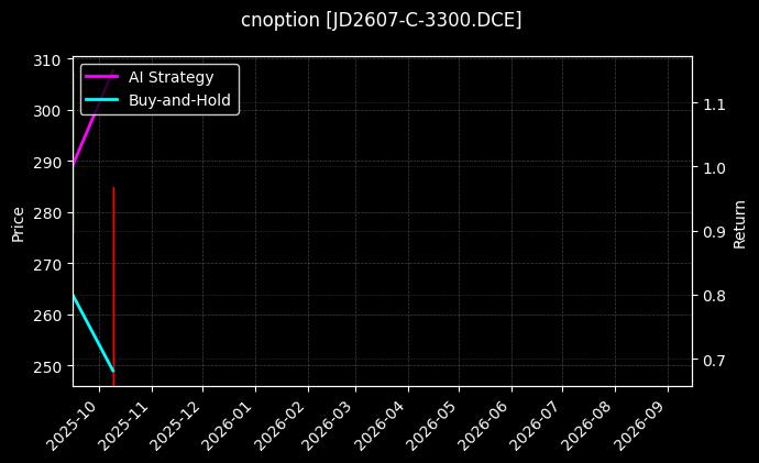 鸡蛋期权2607认购3300[JD2607-C-3300.DCE]图表