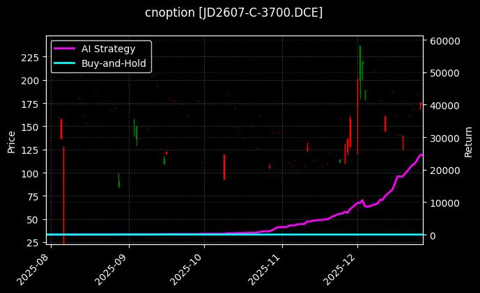 cnoption_JD2607-C-3700.DCE_chart