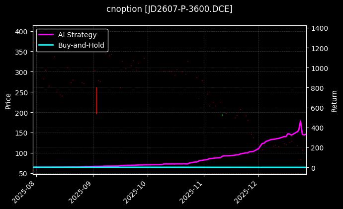 cnoption_JD2607-P-3600.DCE_chart
