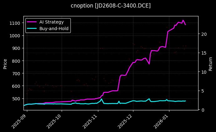 cnoption_JD2608-C-3400.DCE_chart