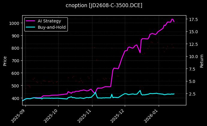 cnoption_JD2608-C-3500.DCE_chart