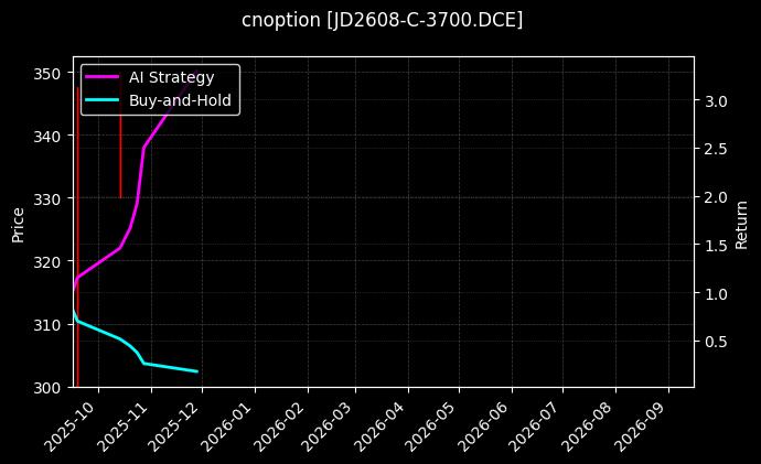 cnoption_JD2608-C-3700.DCE_chart