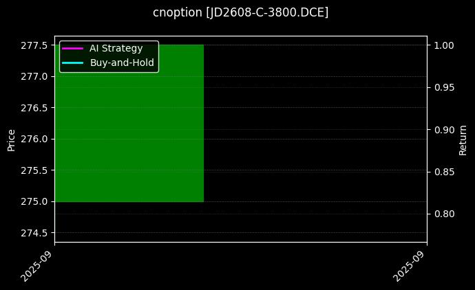 cnoption_JD2608-C-3800.DCE_chart