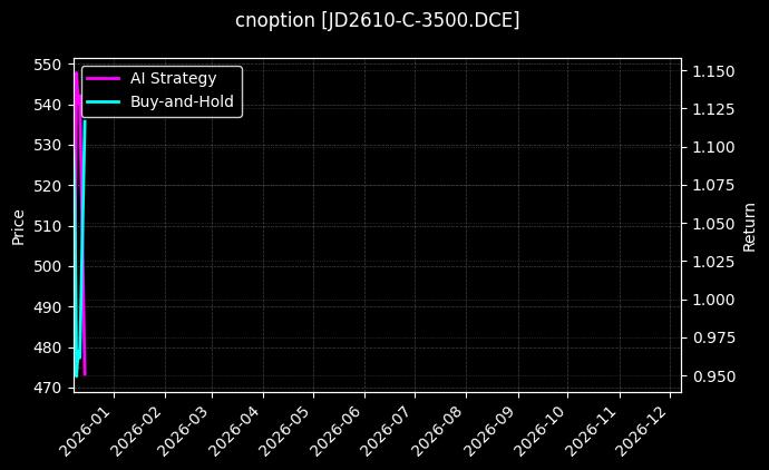 鸡蛋期权2610认购3500[JD2610-C-3500.DCE]图表