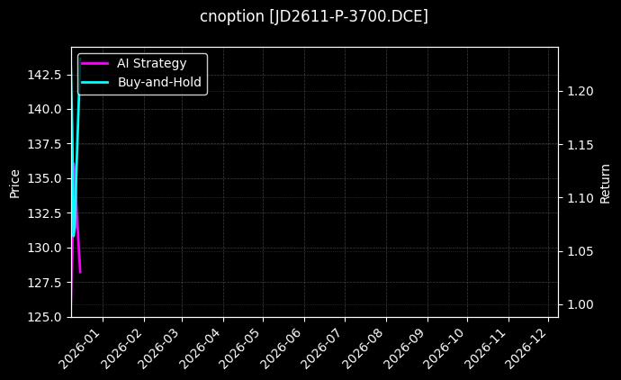 鸡蛋期权2611认沽3700[JD2611-P-3700.DCE]图表