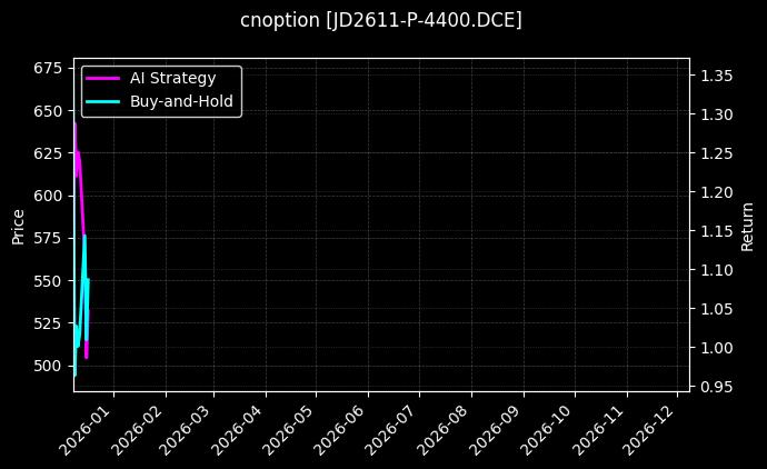 鸡蛋期权2611认沽4400[JD2611-P-4400.DCE]图表