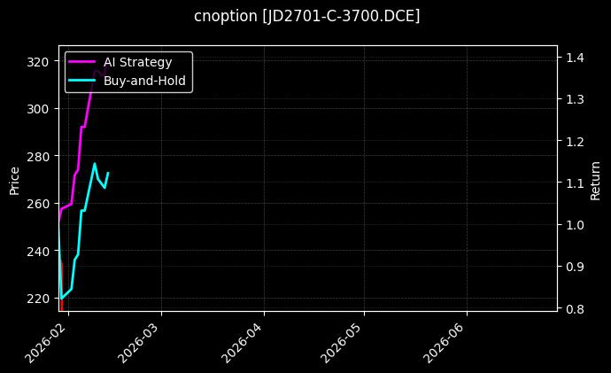 鸡蛋期权2701认购3700[JD2701-C-3700.DCE]图表