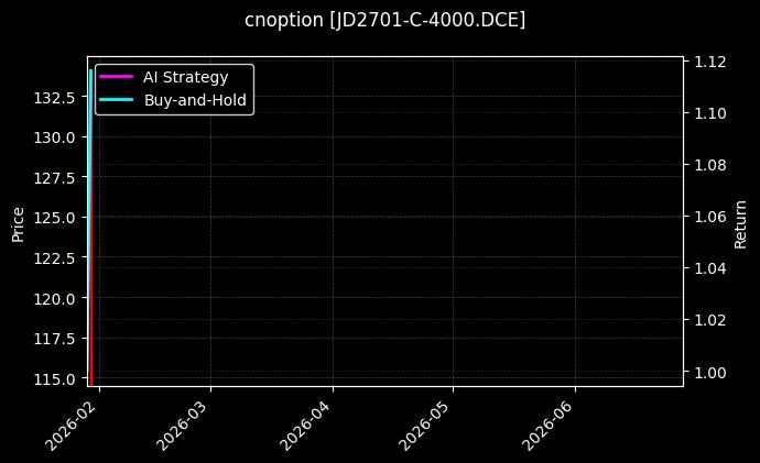 cnoption_JD2701-C-4000.DCE_chart