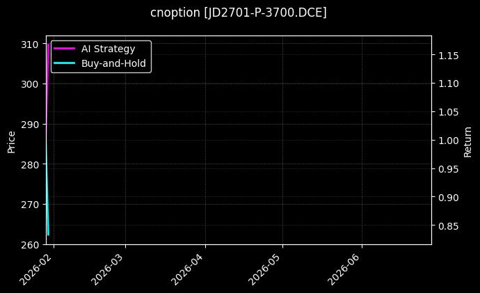 cnoption_JD2701-P-3700.DCE_chart